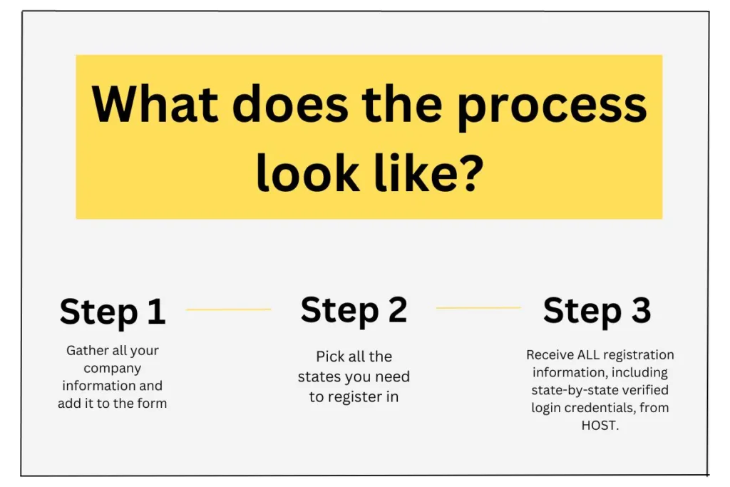 Steps and data required for sales tax registration