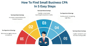 Top Reasons Your Small Business Should Work with a CPA
