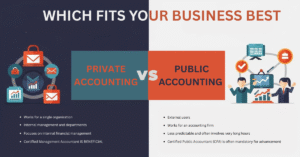Which fits your business best? 