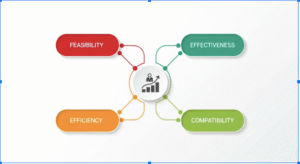 Best Timing Strategies for Exercising ISOs