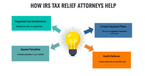 Your Legal Protection Against IRS Penalties