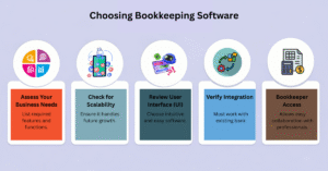 How to Pick the Perfect Bookkeeping Software for Your Business? 
