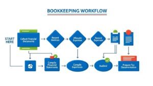 Can you or your Bookkeeper create a Compilation Report?
