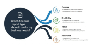 How Does a Compilation Report Differ from QuickBooks or Tax Returns?
