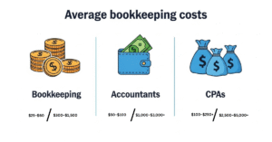 How do bookkeeper fees compare to accountant fees?