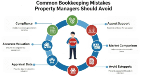 Why should every property owner file a RPIE Statement?
