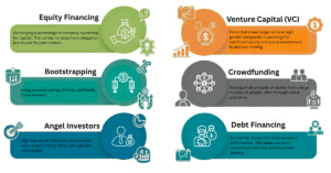 Essential Accounting Services Every Startup Needs
