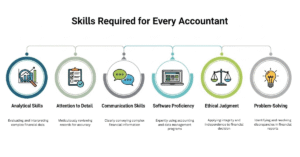 Skills required for every Accountant 