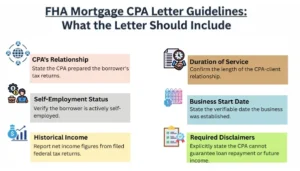 CPA letter for mortgage without tax returns_ What the Letter Should Include