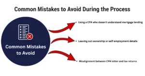 Common Mistakes to Avoid in getting cpa letter for mortgage