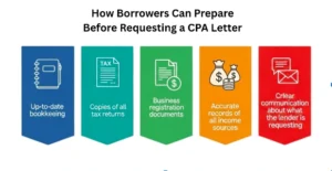 How Borrowers Can Prepare Before Requesting a CPA Letter
