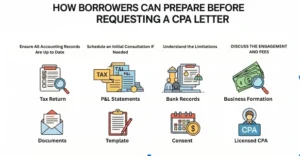 How Borrowers Can Prepare Before Requesting a CPA Letter