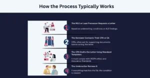 How the Process Typically Works