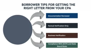 Key CPA Comfort Letter Requirements