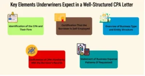 Key Elements Underwriters Expect in a Well-Structured CPA Letter