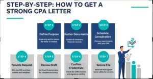 Step-by-Step How to Get a Strong CPA Letter