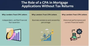 The Role of a CPA in Mortgage Applications Without Tax Returns