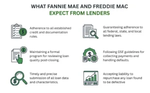 What Fannie Mae and Freddie Mac Expect From Lenders