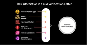 What a CPA Income Verification Letter for Mortgage Includes