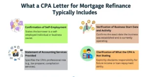 What a CPA Letter for Mortgage Underwriter Typically Includes