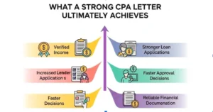 What a Strong CPA Letter Ultimately Achieves