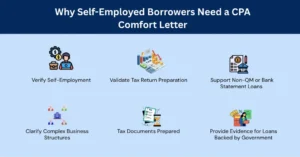 Why Self-Employed Borrowers Need a CPA Comfort Letter