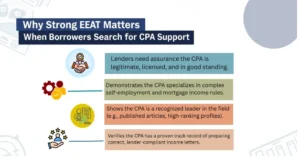 Why Strong EEAT Matters When Borrowers Search for CPA Support