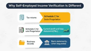 Why Self-Employed Income Verification Is Different