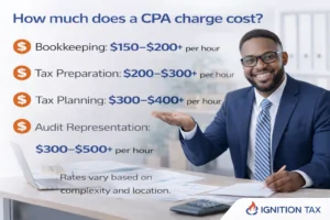 How much does a CPA charge cost?